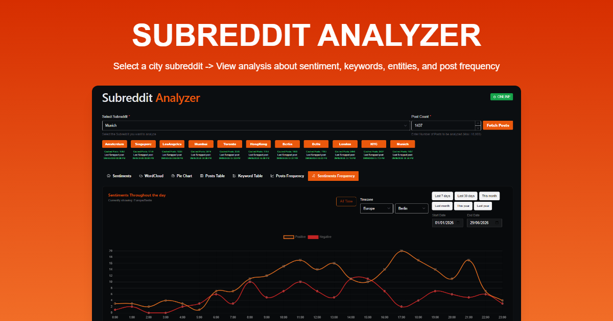 Subreddit Analyzer